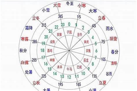 金木水火土怎么算|八字金木水火土算命方法(生辰八字怎么算五行)